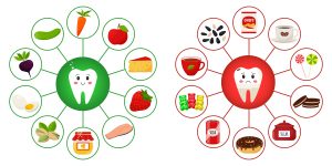 good and bad habits gum disease healthy diet oral health coach gum disease